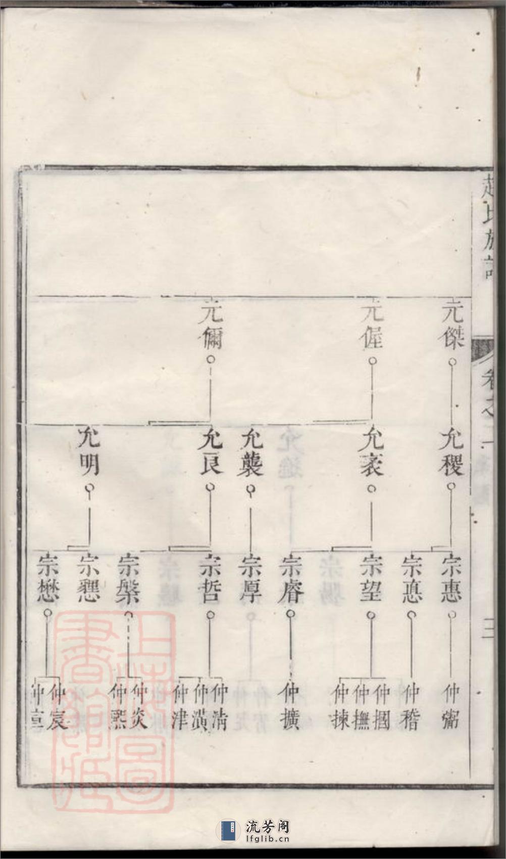 古润洪溪赵氏重修族谱：六卷：[丹徒] - 第7页预览图