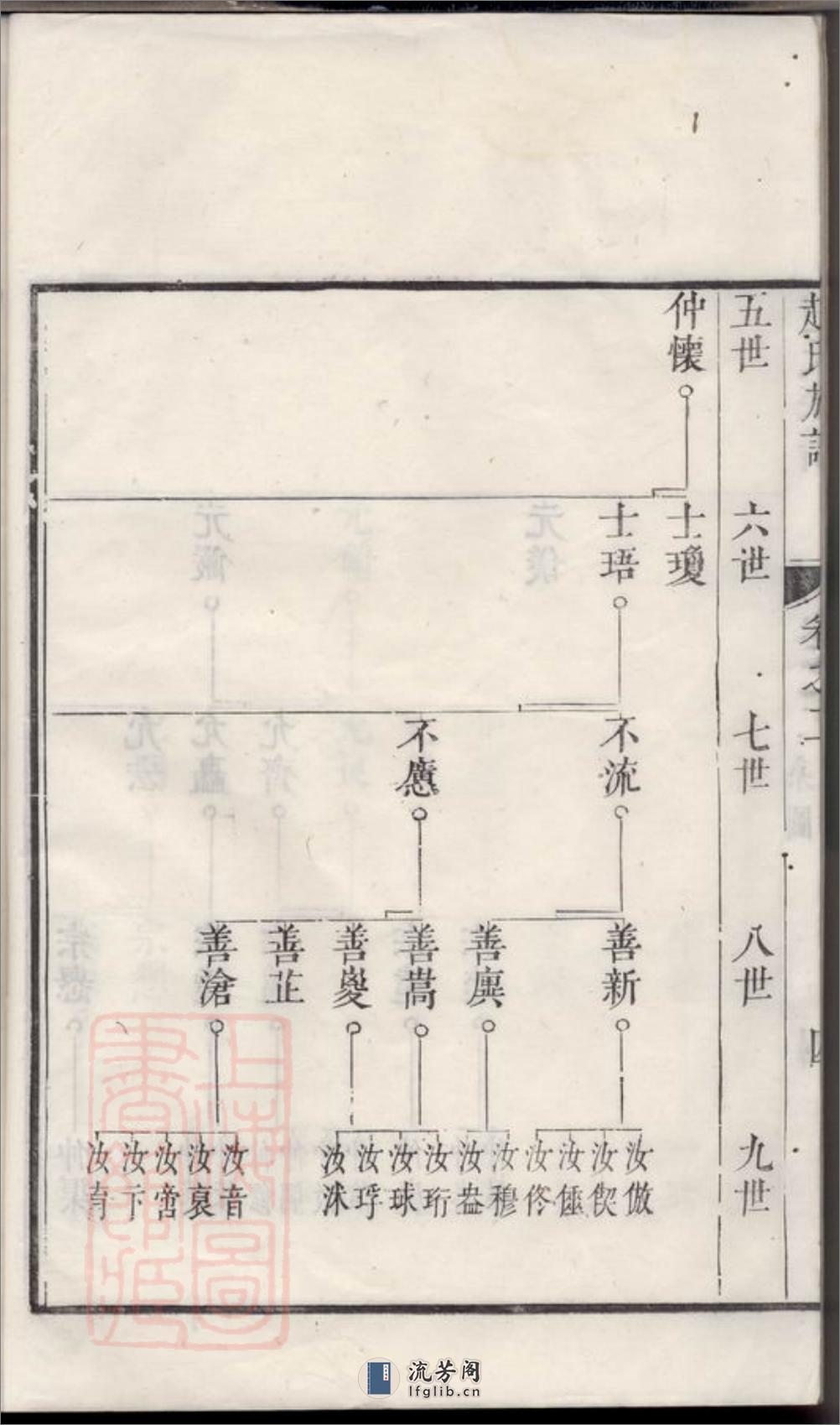 古润洪溪赵氏重修族谱：六卷：[丹徒] - 第9页预览图