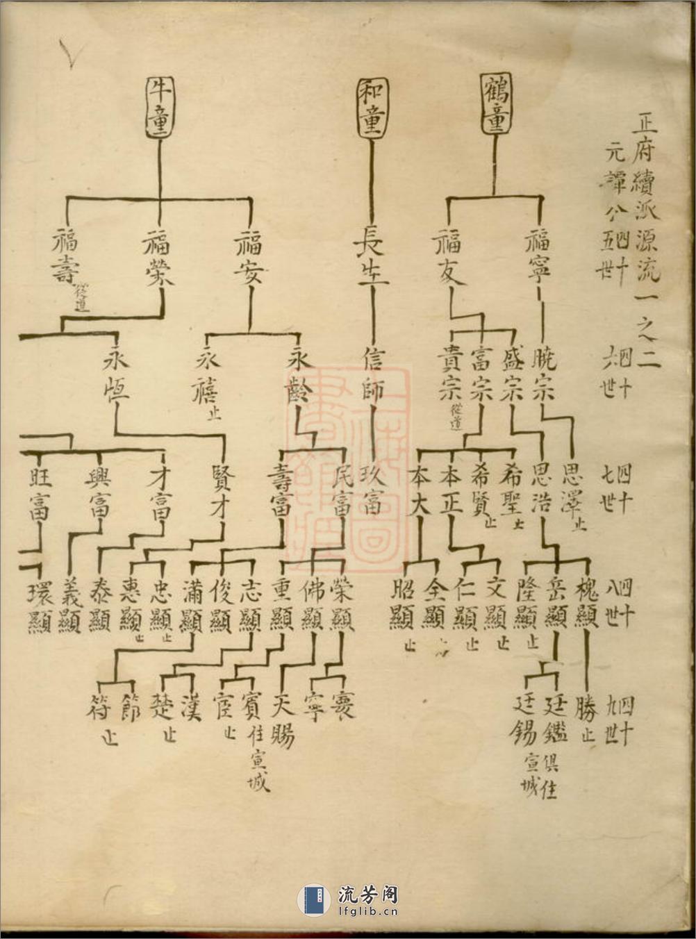 新安程氏正府续派宗谱：不分卷：[歙县] - 第16页预览图