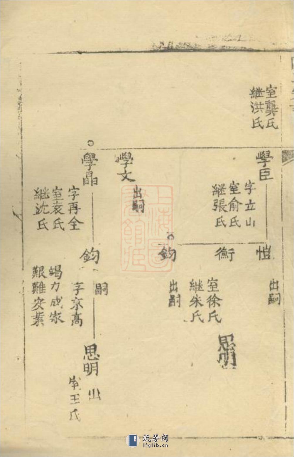 陶氏宗谱：不分卷：[崇明] - 第11页预览图