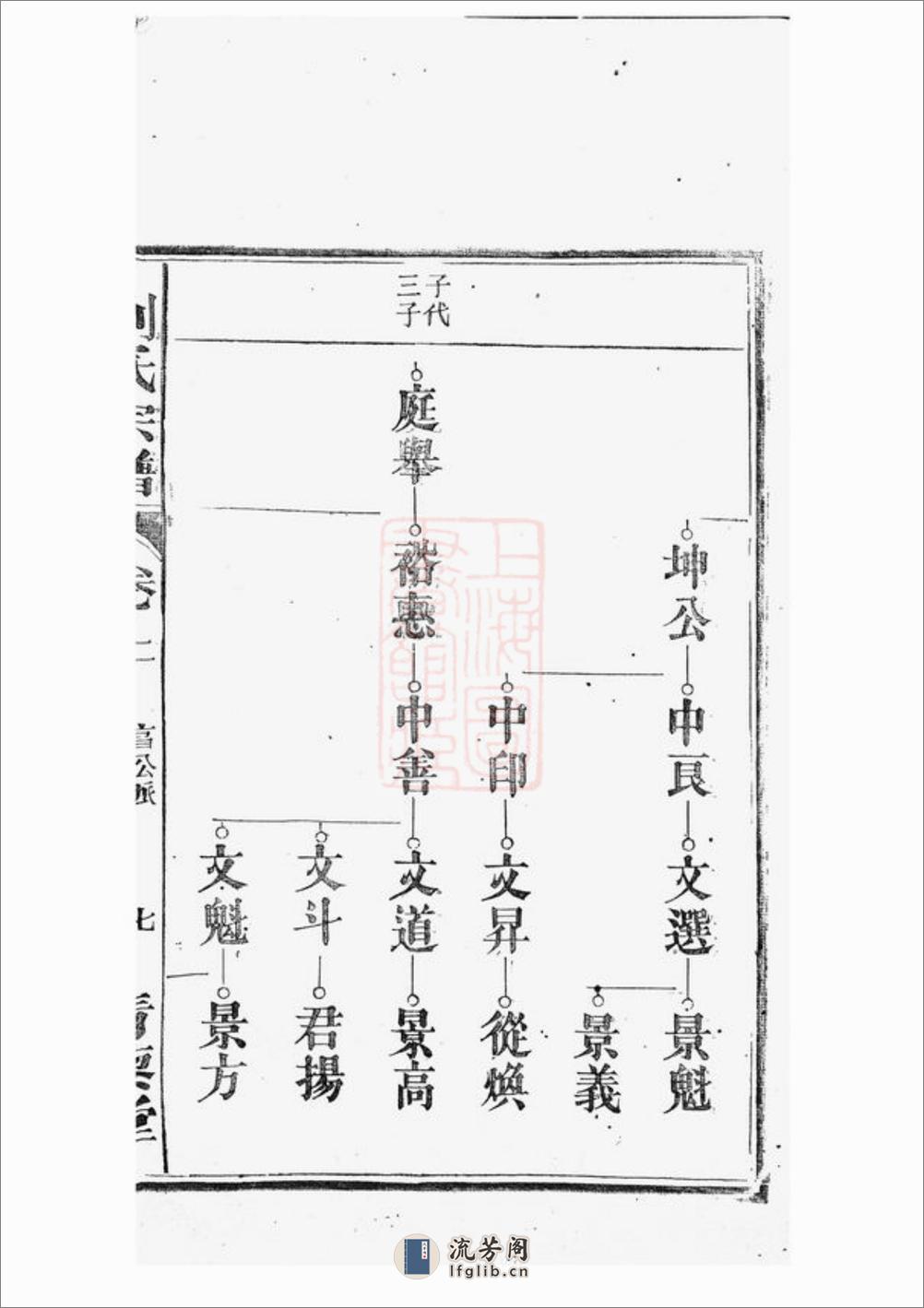 合肥东乡刘氏宗谱 - 第14页预览图