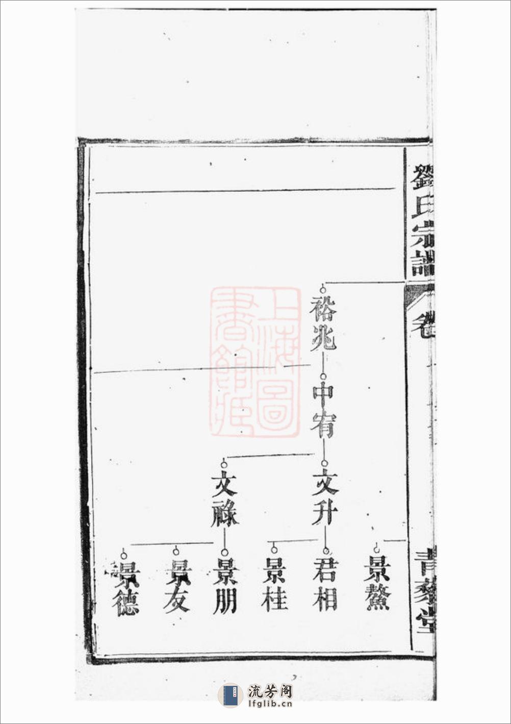 合肥东乡刘氏宗谱 - 第15页预览图