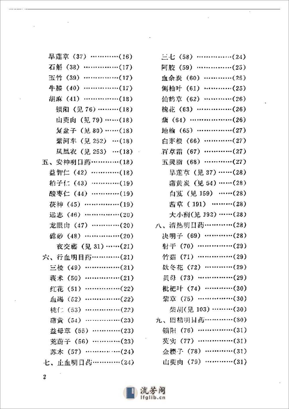 眼科临床药物 - 第2页预览图