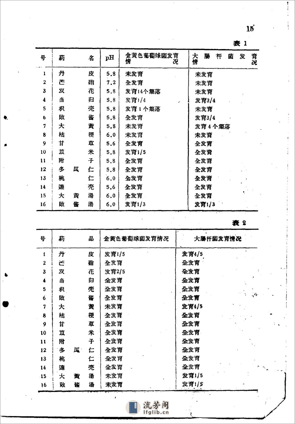 北京1959解放十年来临床实用中药制剂验方选集 - 第15页预览图