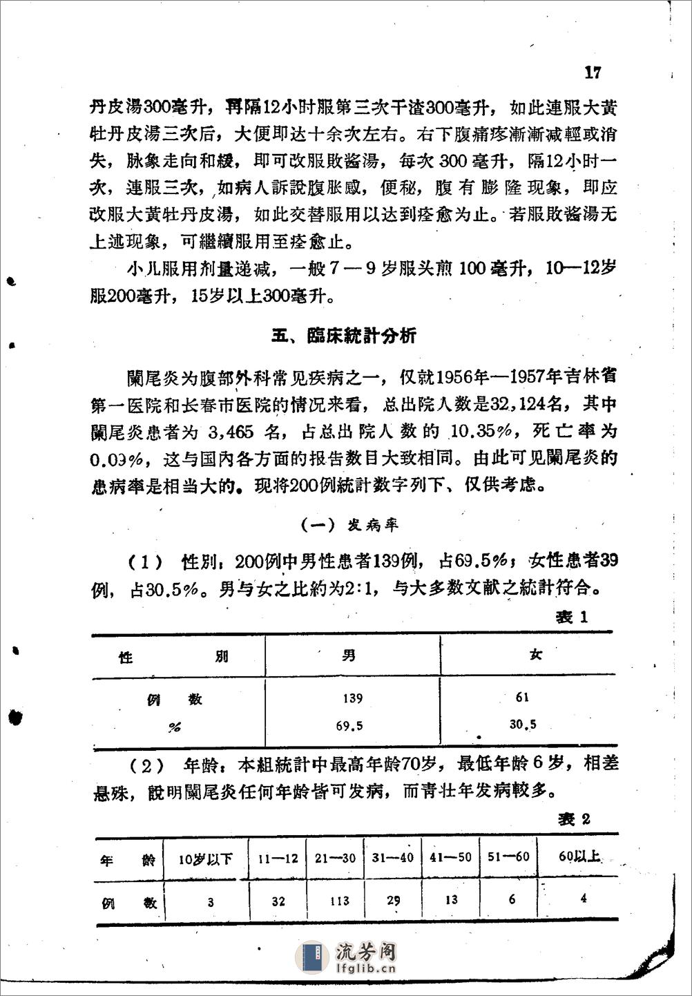 北京1959解放十年来临床实用中药制剂验方选集 - 第17页预览图