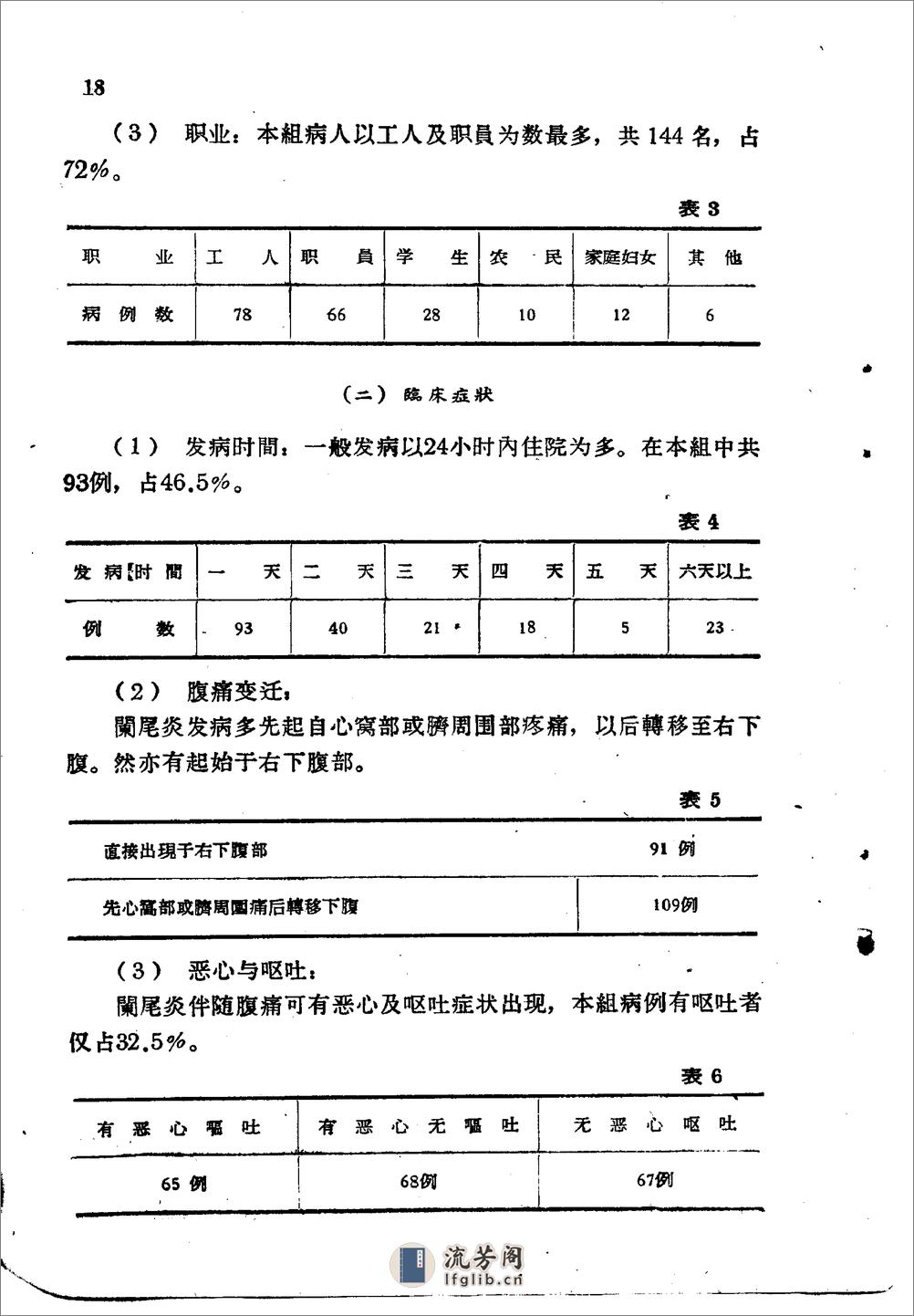 北京1959解放十年来临床实用中药制剂验方选集 - 第18页预览图