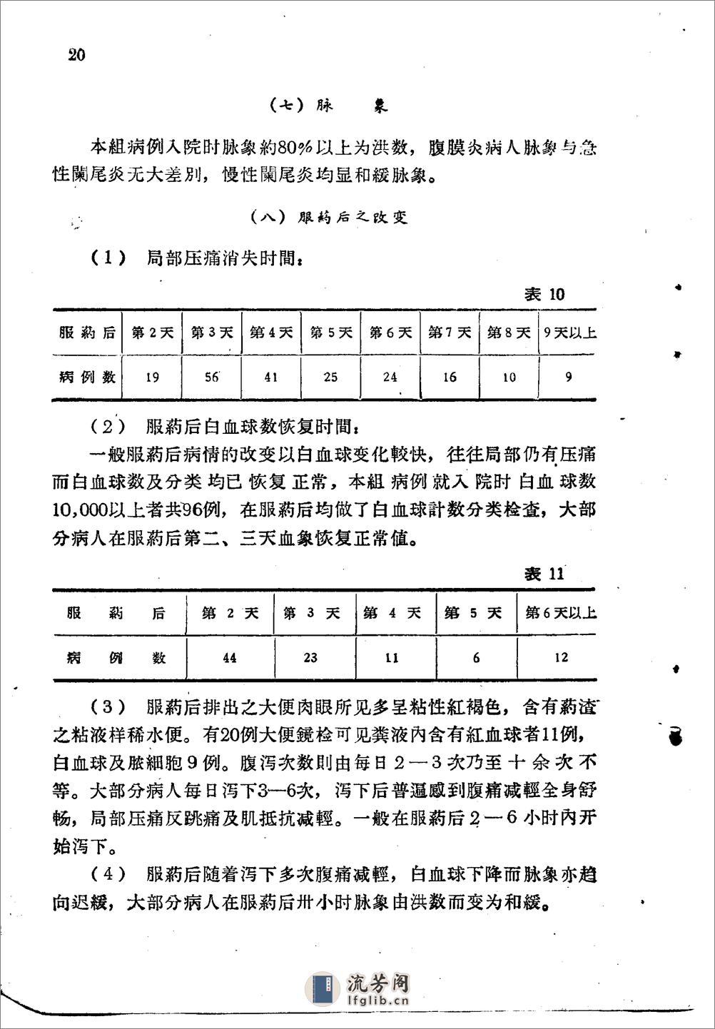 北京1959解放十年来临床实用中药制剂验方选集 - 第20页预览图