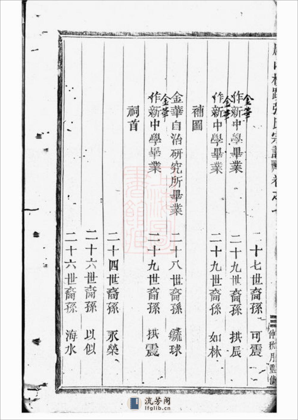 凤山横蹊张氏宗谱：十二卷：[金华] - 第17页预览图