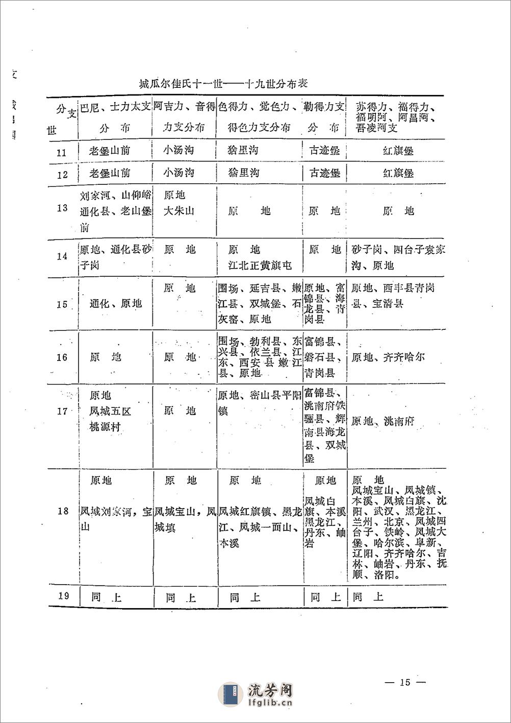 凤城瓜尔佳氏四修宗谱 - 第20页预览图