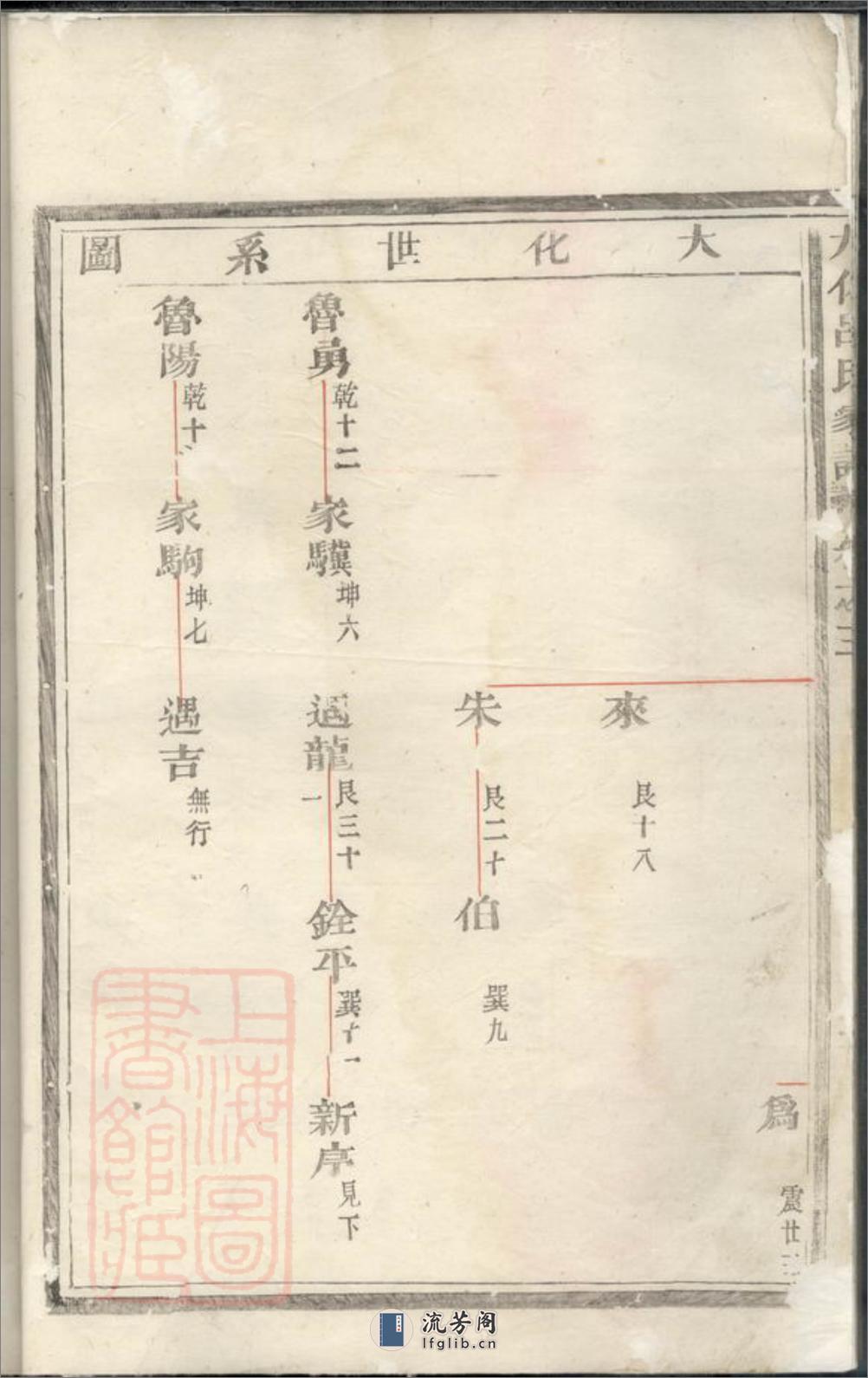 大化吕氏家谱：[吴宁] - 第11页预览图