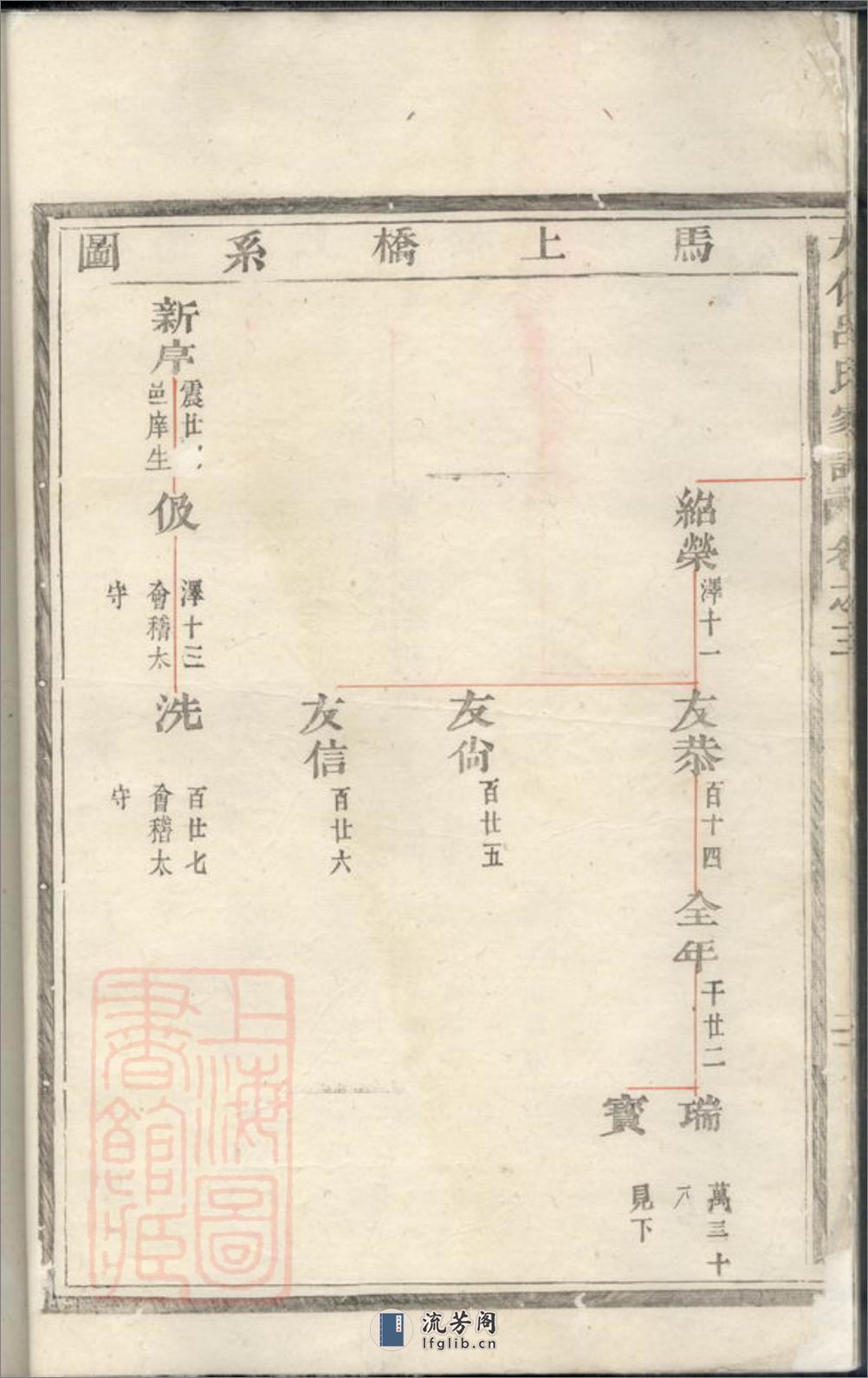 大化吕氏家谱：[吴宁] - 第15页预览图