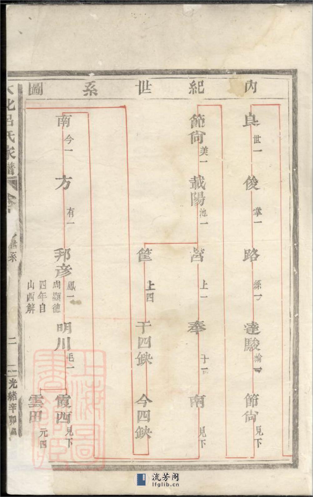 大化吕氏家谱：[吴宁] - 第4页预览图