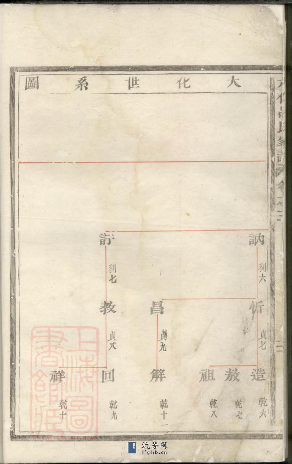 大化吕氏家谱：[吴宁] - 第7页预览图