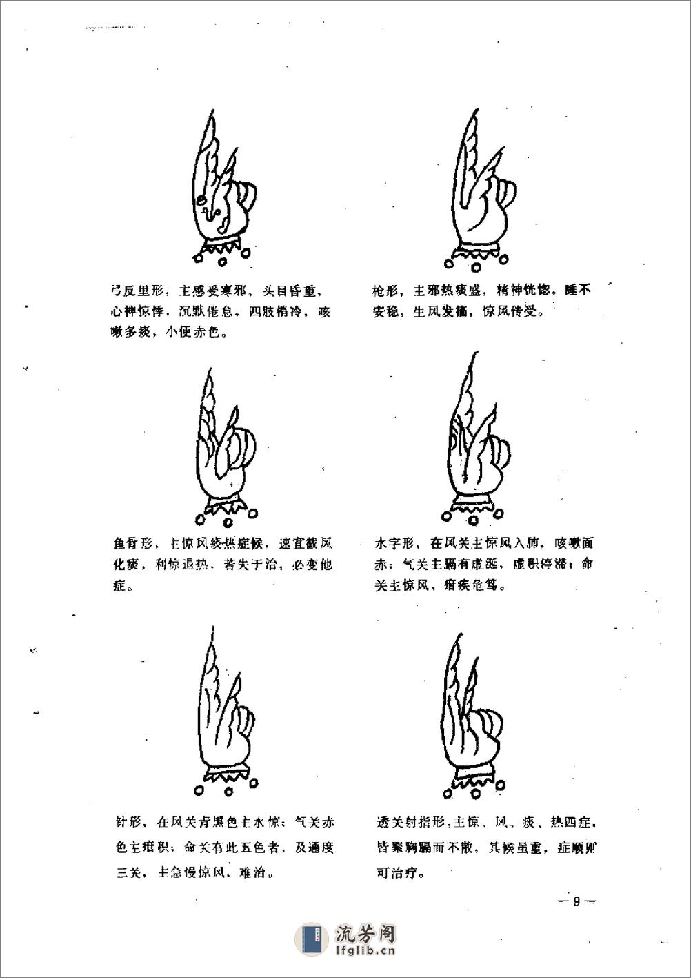 小儿推拿广意-[清]熊应雄 - 第16页预览图