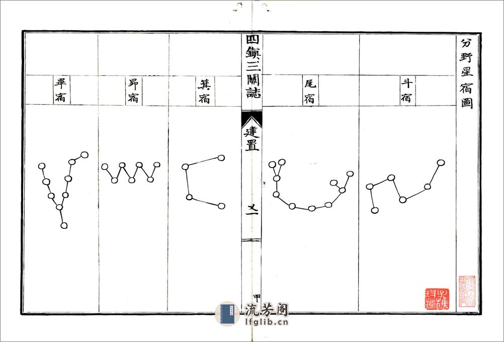 四镇三关志（万历民国抄本）卷01-06 - 第18页预览图