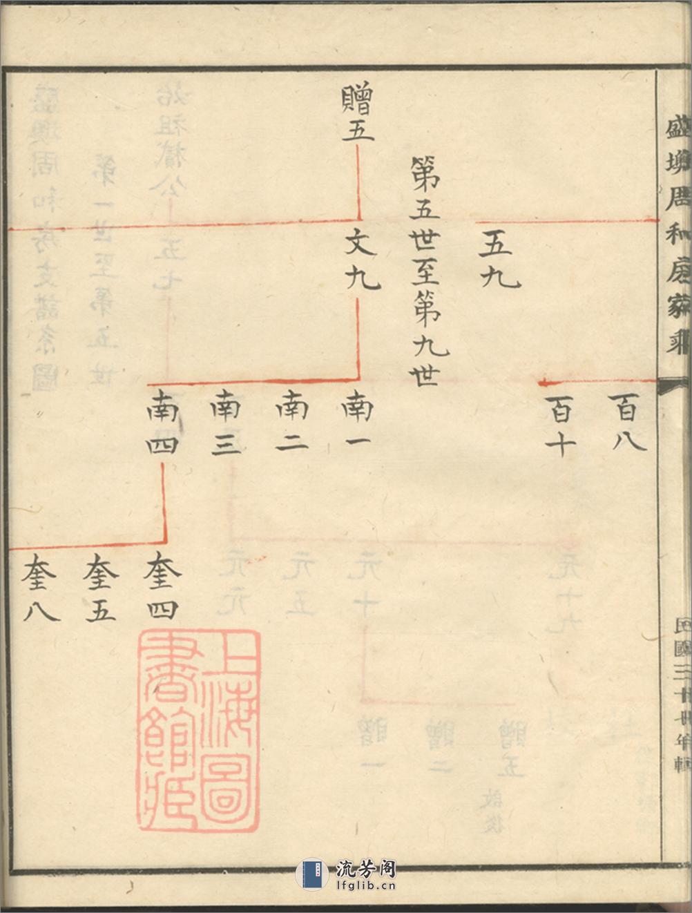 奉川盛墺周和房家乘：不分卷：[奉化] - 第14页预览图