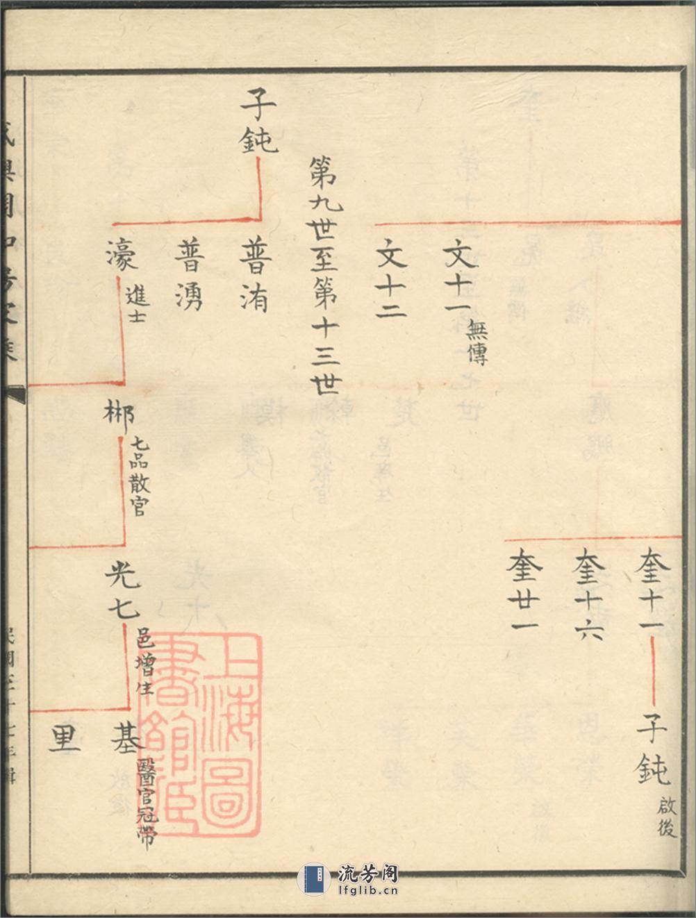 奉川盛墺周和房家乘：不分卷：[奉化] - 第15页预览图