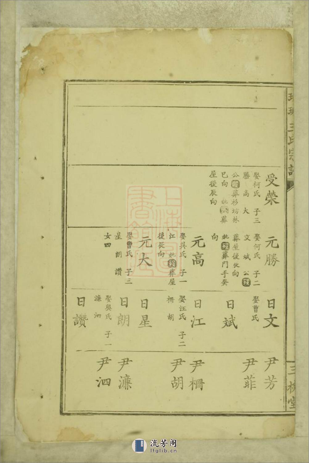 瑯琊王氏宗谱：不分卷 - 第7页预览图