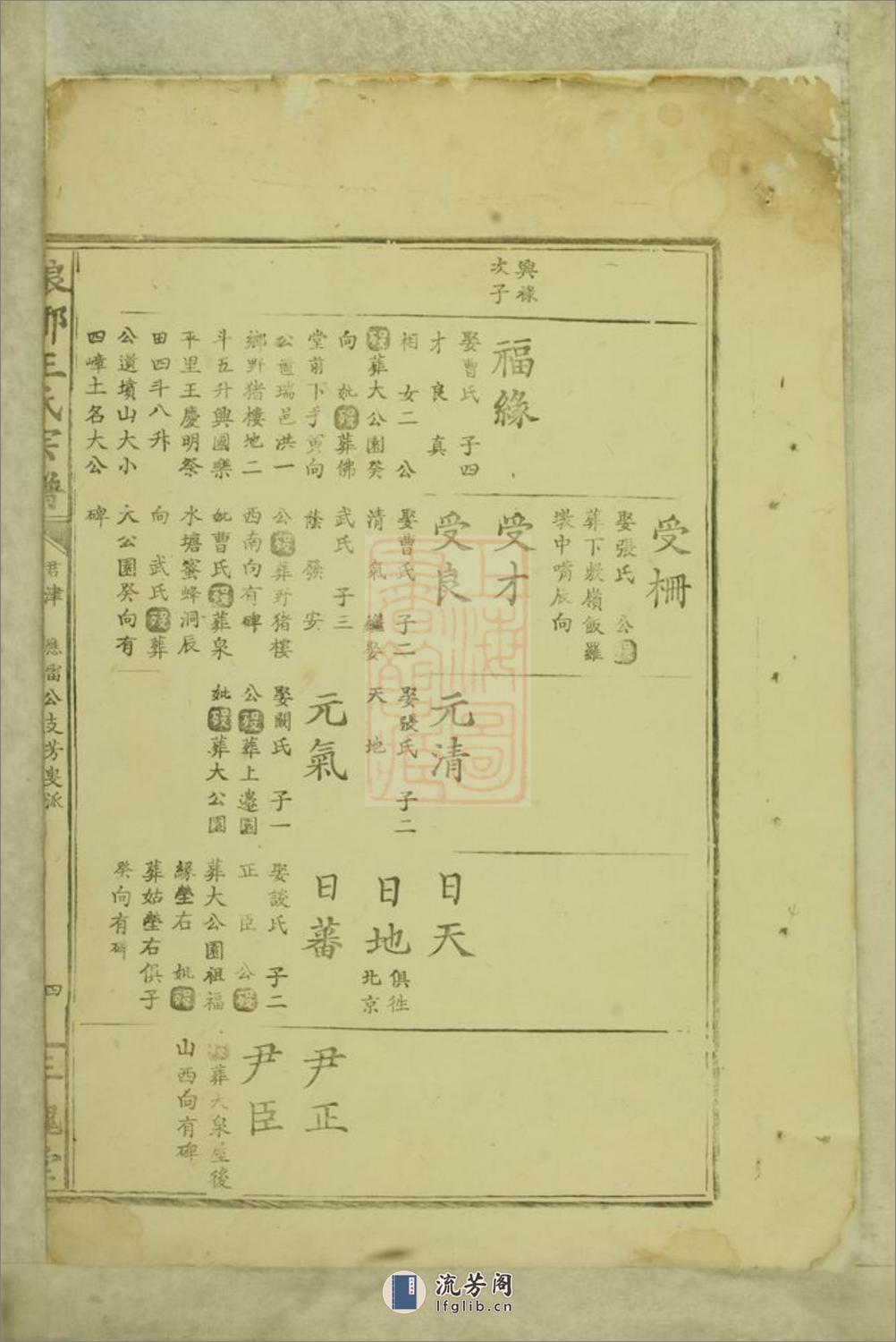 瑯琊王氏宗谱：不分卷 - 第8页预览图