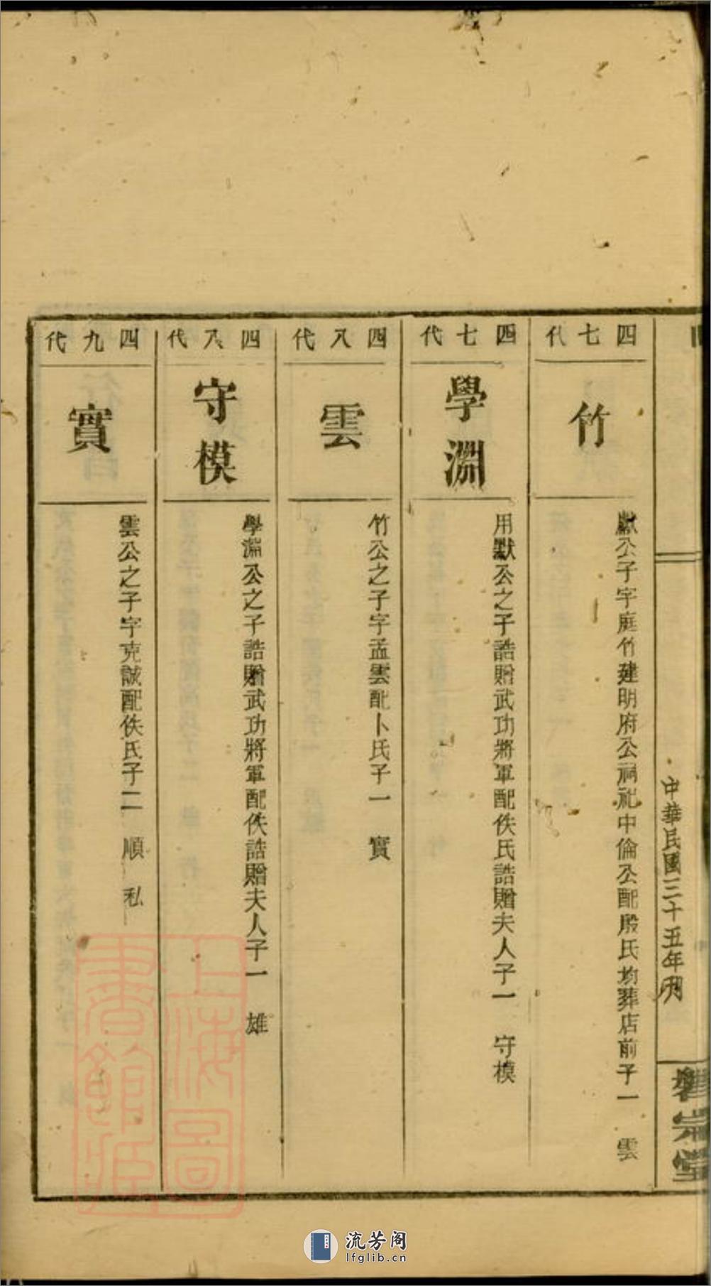 大户刘氏重续族谱：不分卷：[邵阳] - 第14页预览图