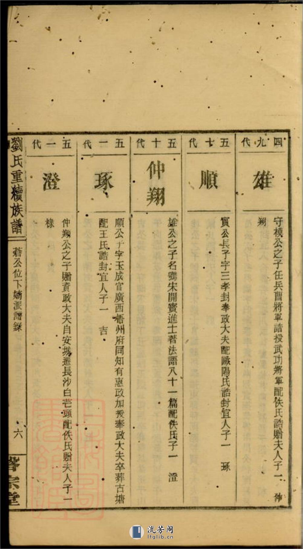 大户刘氏重续族谱：不分卷：[邵阳] - 第15页预览图
