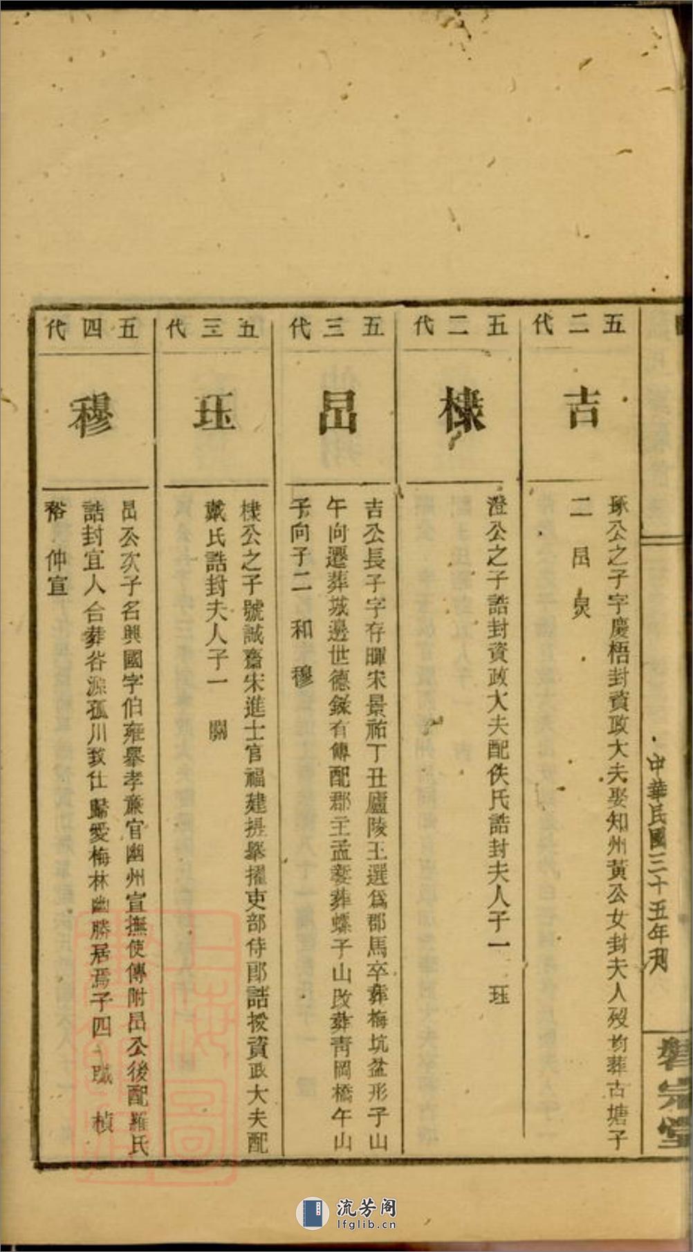 大户刘氏重续族谱：不分卷：[邵阳] - 第16页预览图
