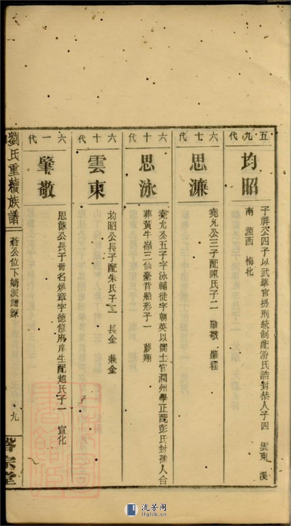 大户刘氏重续族谱：不分卷：[邵阳] - 第19页预览图