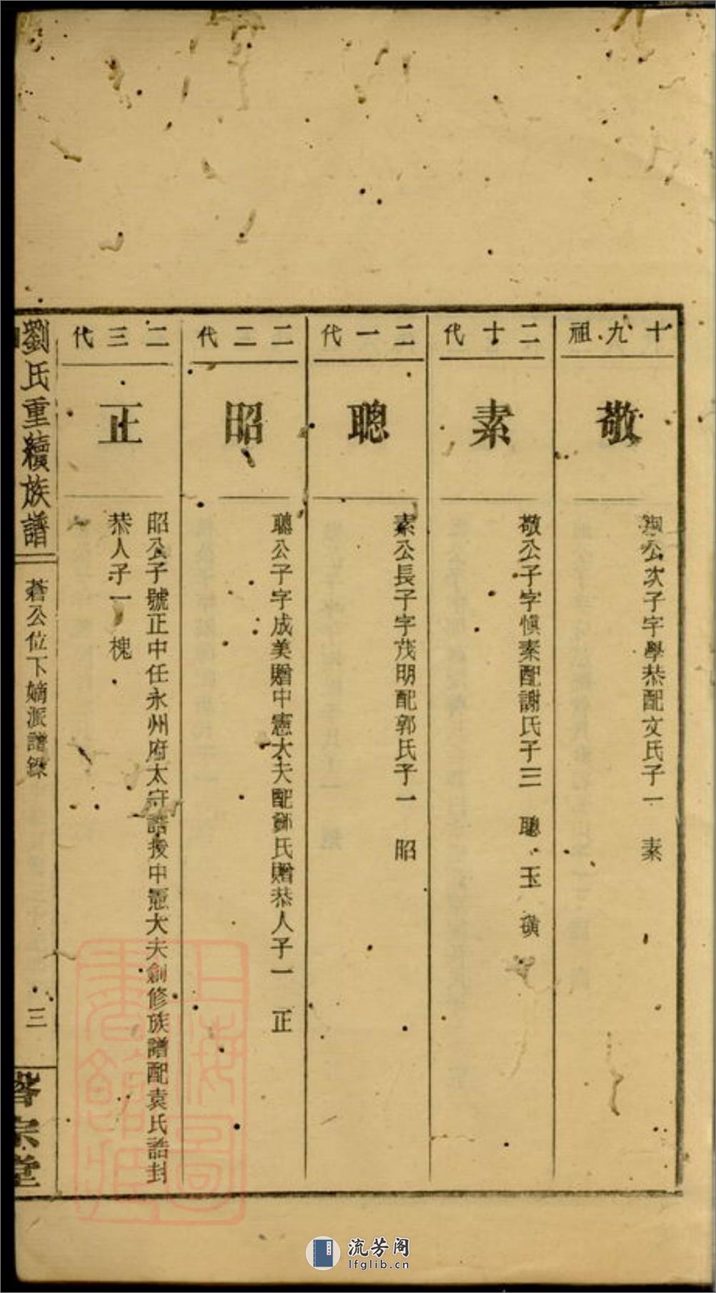 大户刘氏重续族谱：不分卷：[邵阳] - 第7页预览图