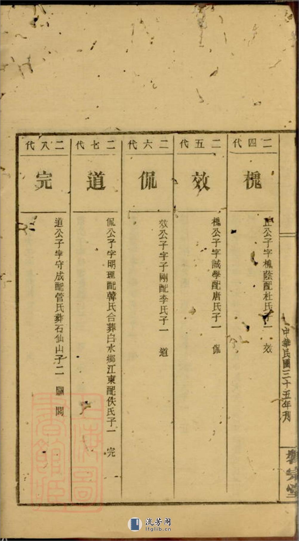 大户刘氏重续族谱：不分卷：[邵阳] - 第8页预览图