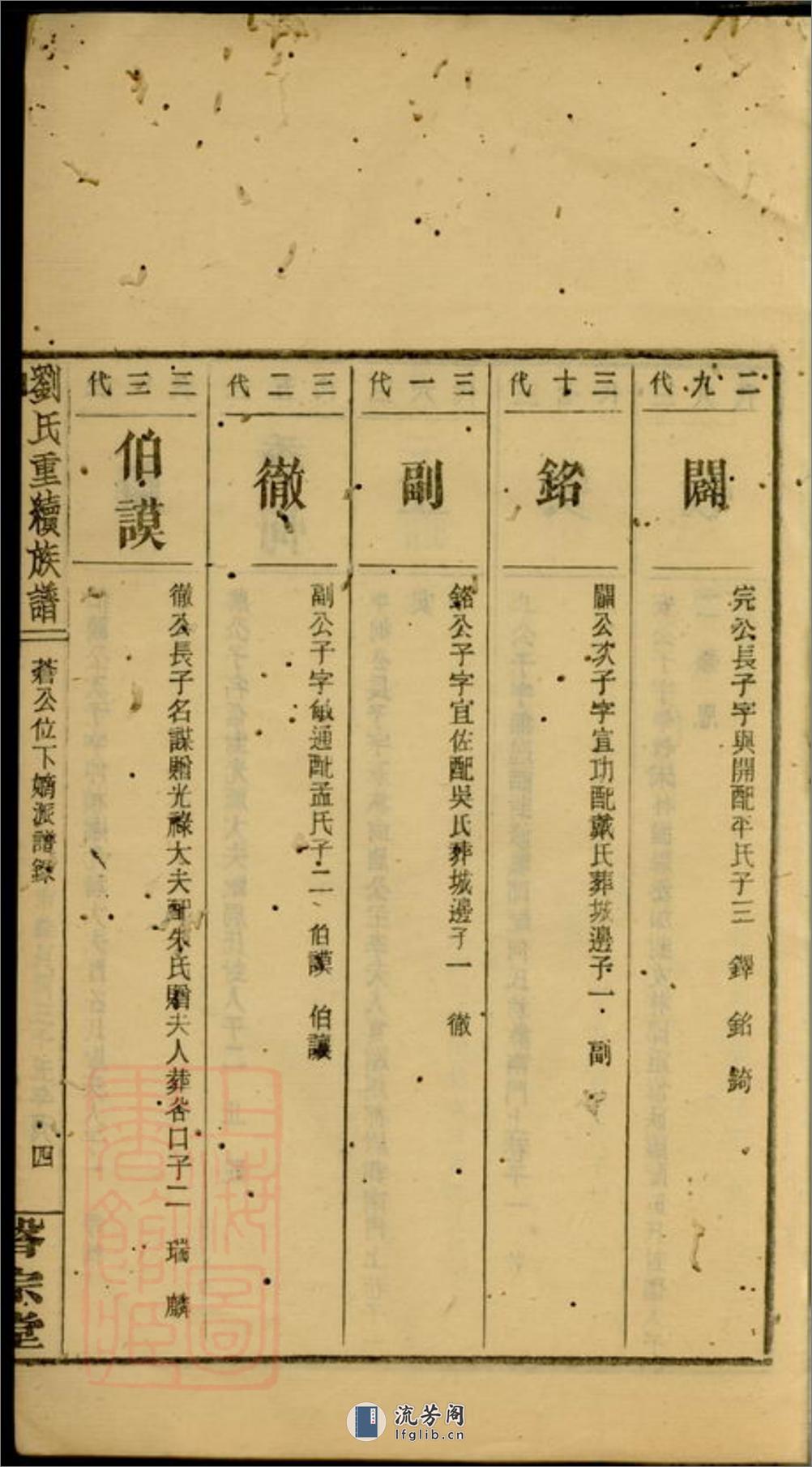 大户刘氏重续族谱：不分卷：[邵阳] - 第9页预览图