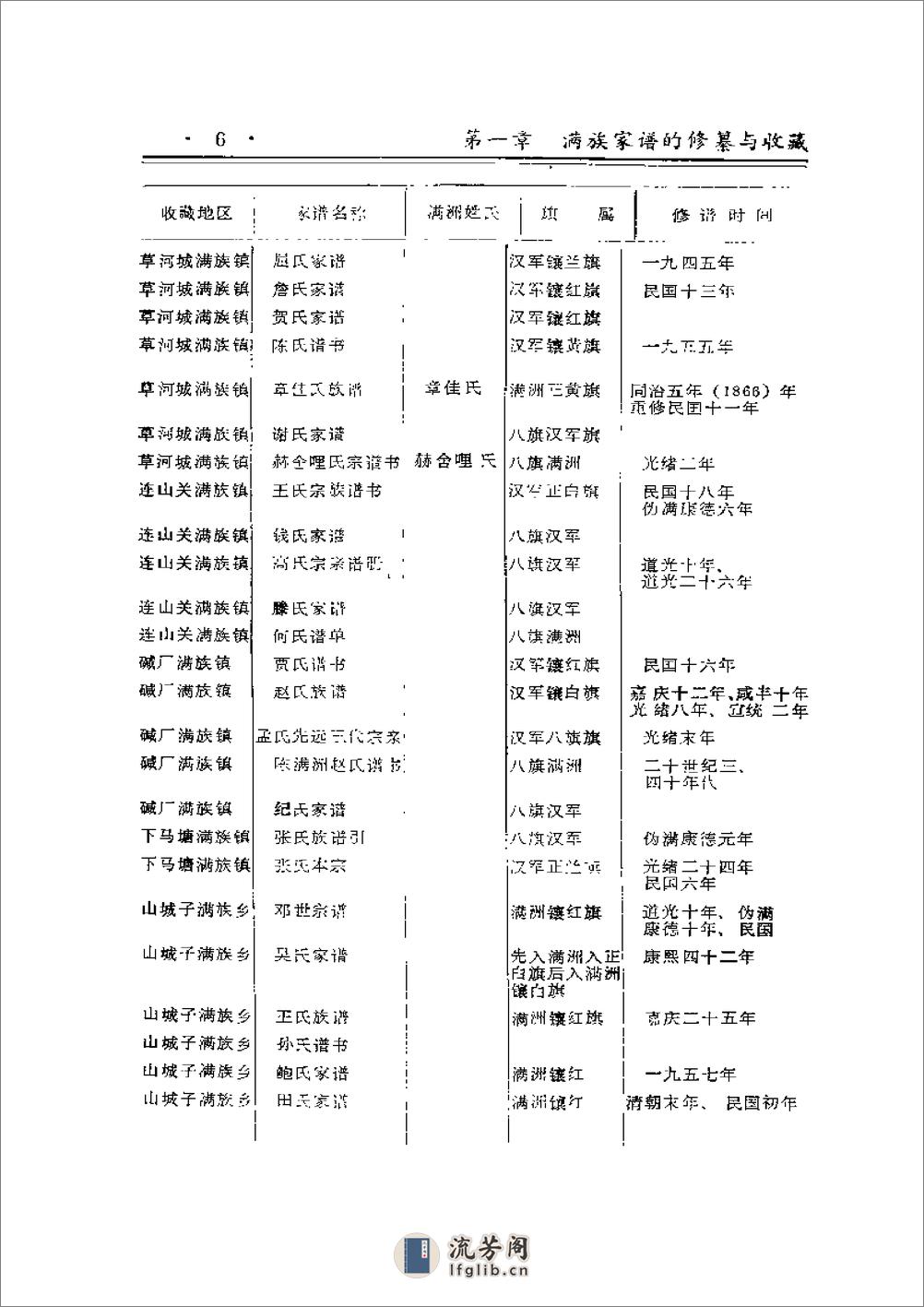 本溪县满族家谱研究李林 - 第19页预览图