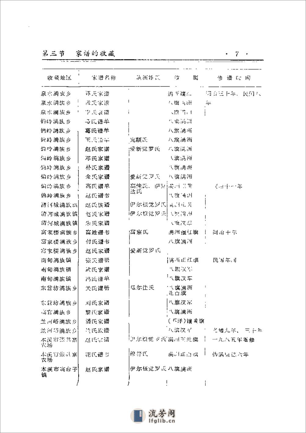 本溪县满族家谱研究李林 - 第20页预览图