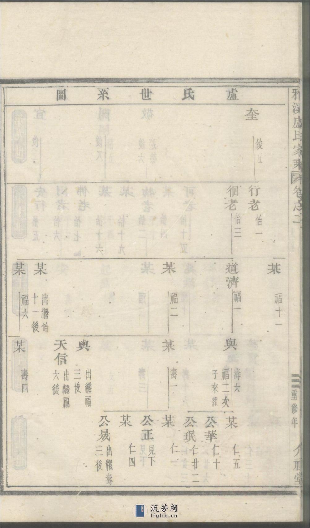 雅溪卢氏家乘：共9卷 - 第10页预览图