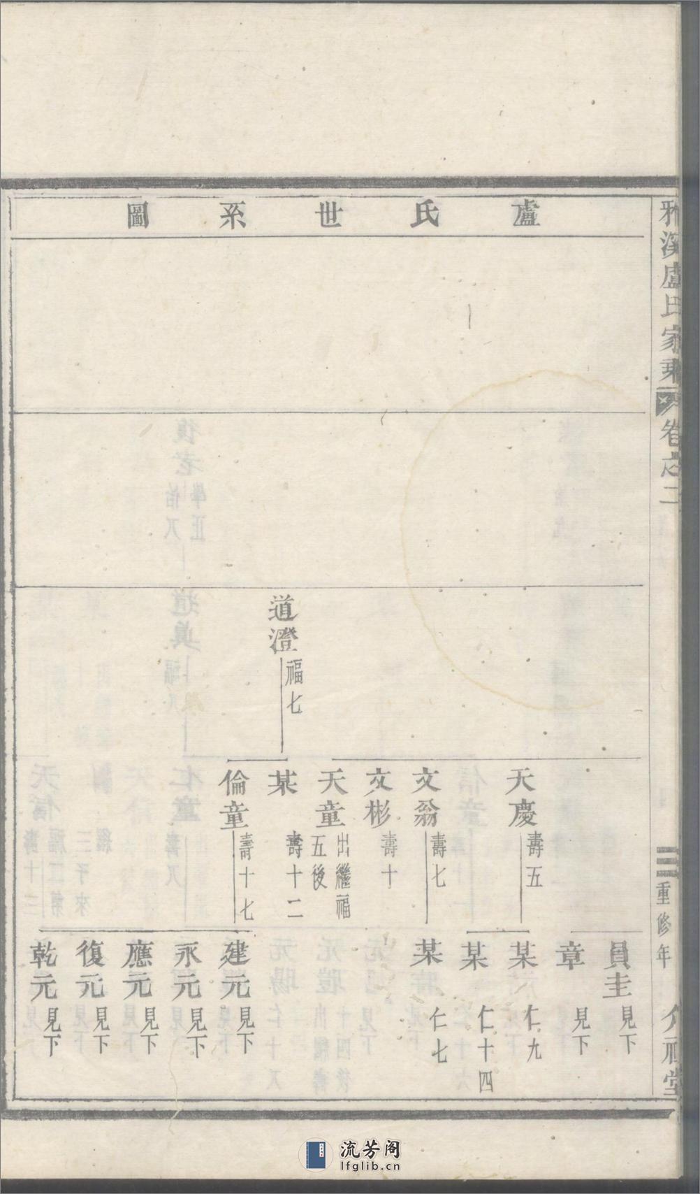 雅溪卢氏家乘：共9卷 - 第12页预览图