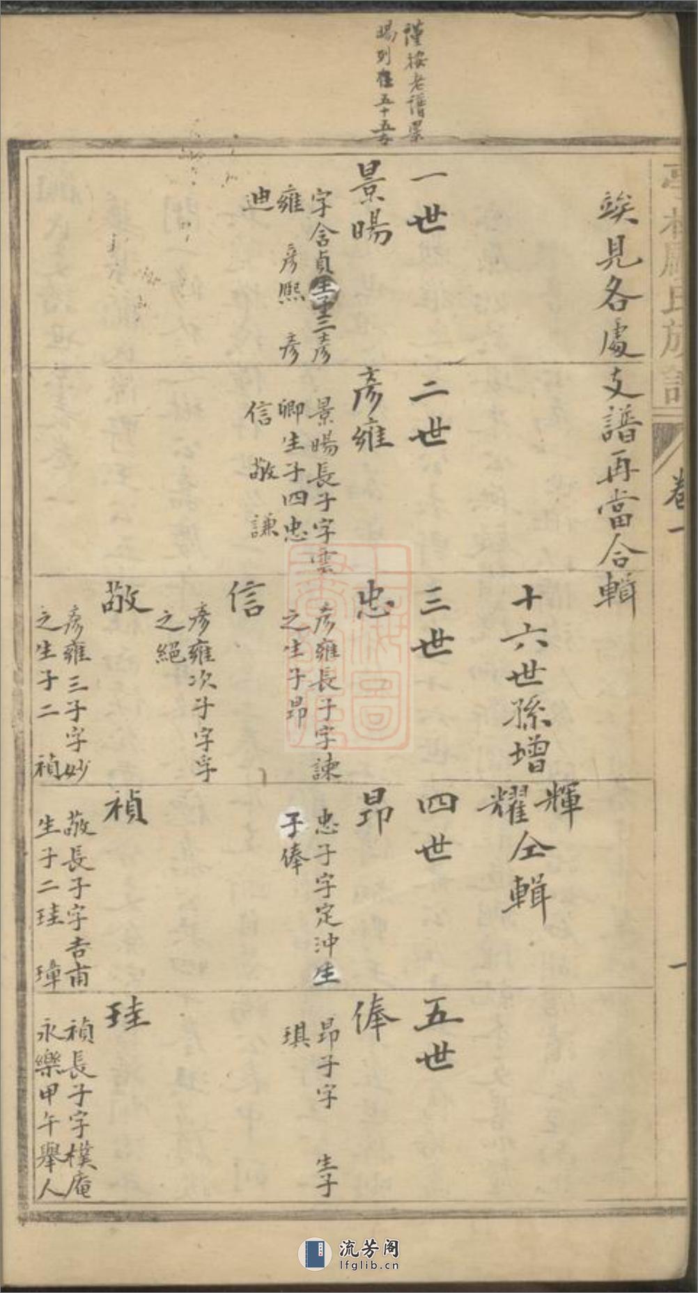 亭林顾氏支谱：四卷：[华亭] - 第5页预览图