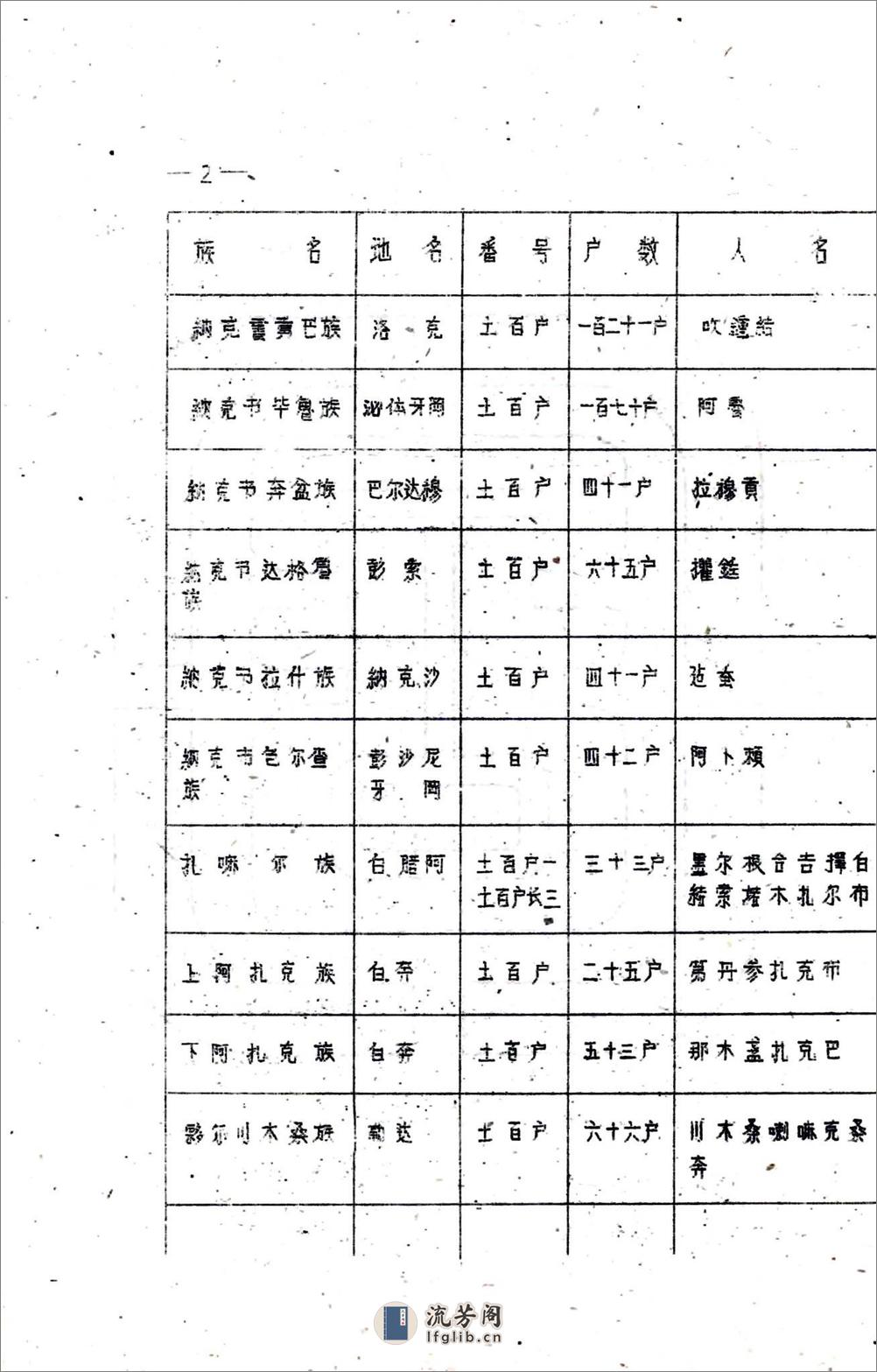 九族县志（民国） - 第5页预览图