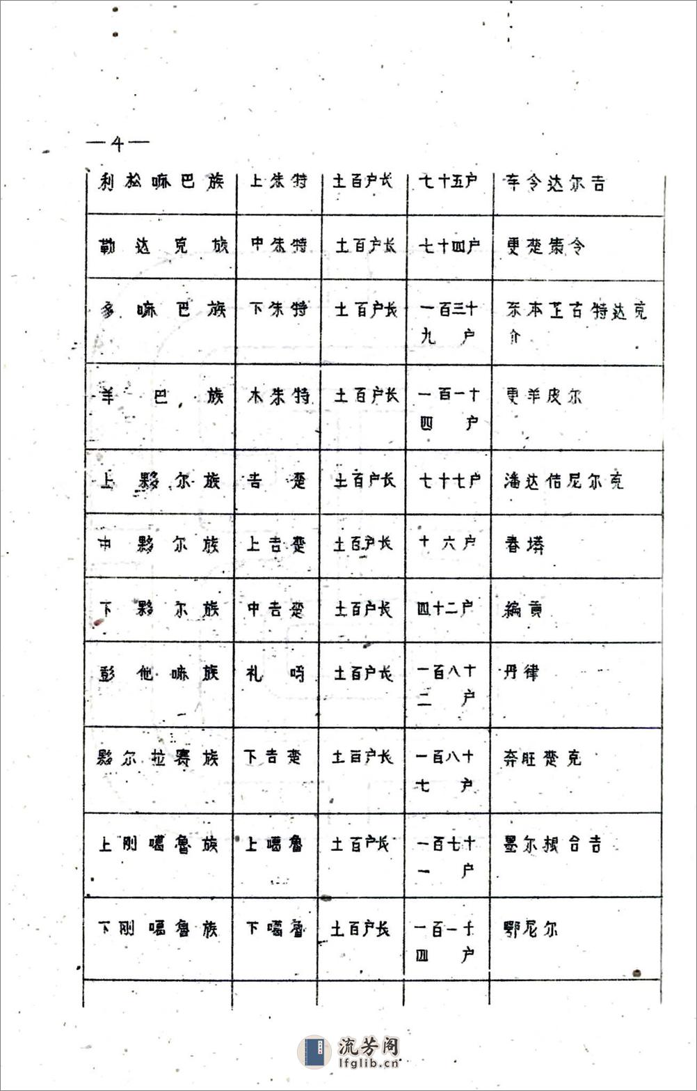 九族县志（民国） - 第7页预览图