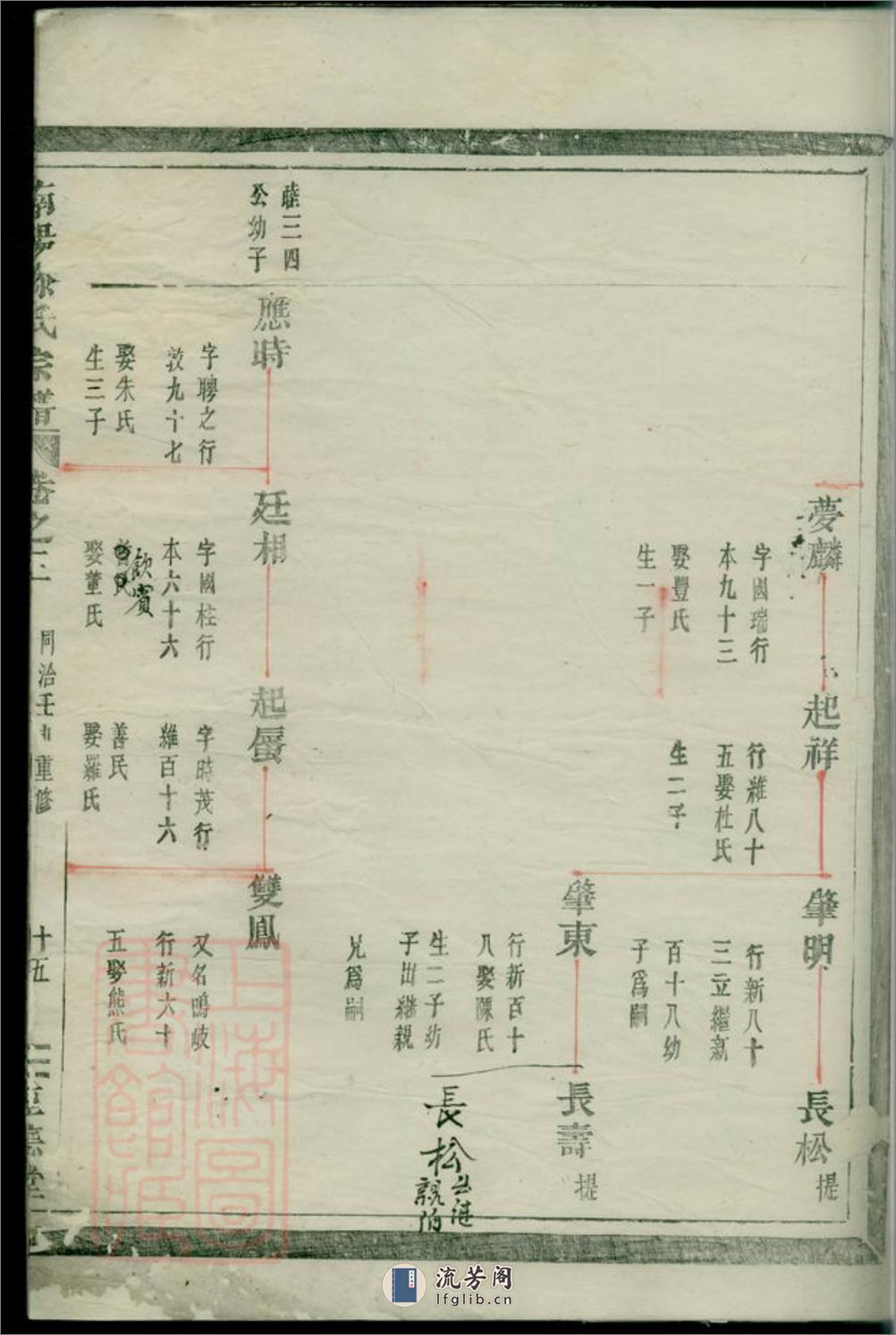 南阳郡滕氏宗谱：七卷：[汤溪] - 第20页预览图