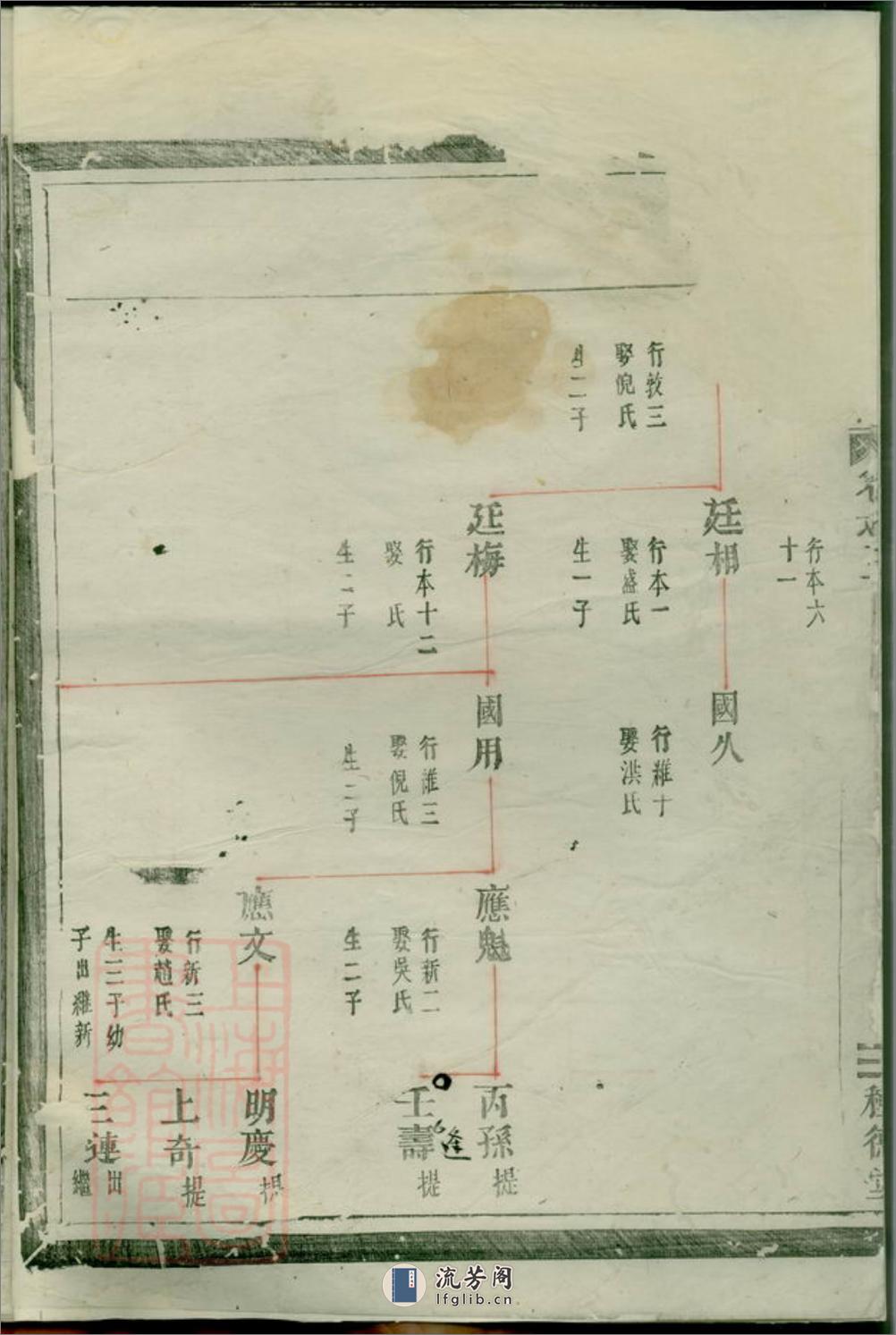 南阳郡滕氏宗谱：七卷：[汤溪] - 第3页预览图
