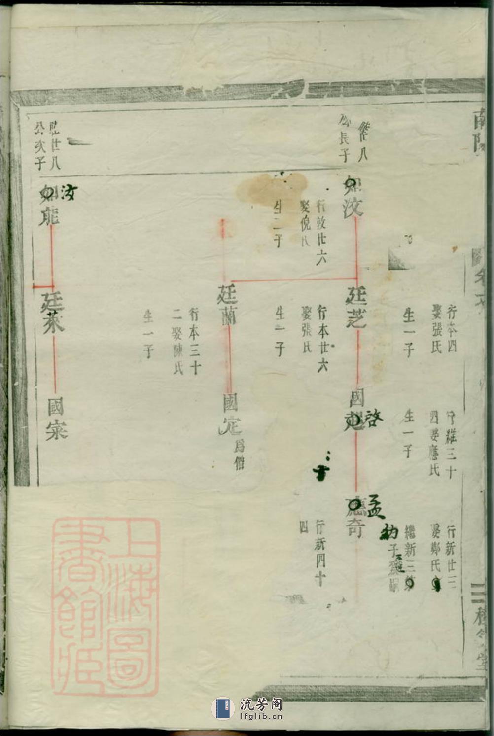 南阳郡滕氏宗谱：七卷：[汤溪] - 第5页预览图