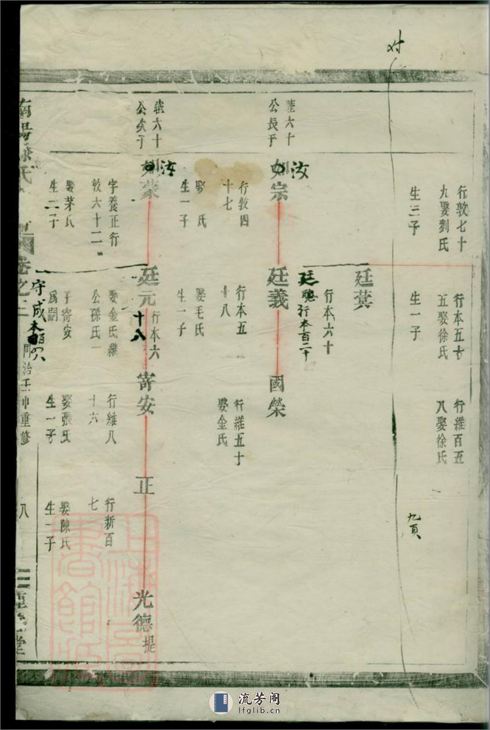 南阳郡滕氏宗谱：七卷：[汤溪] - 第6页预览图