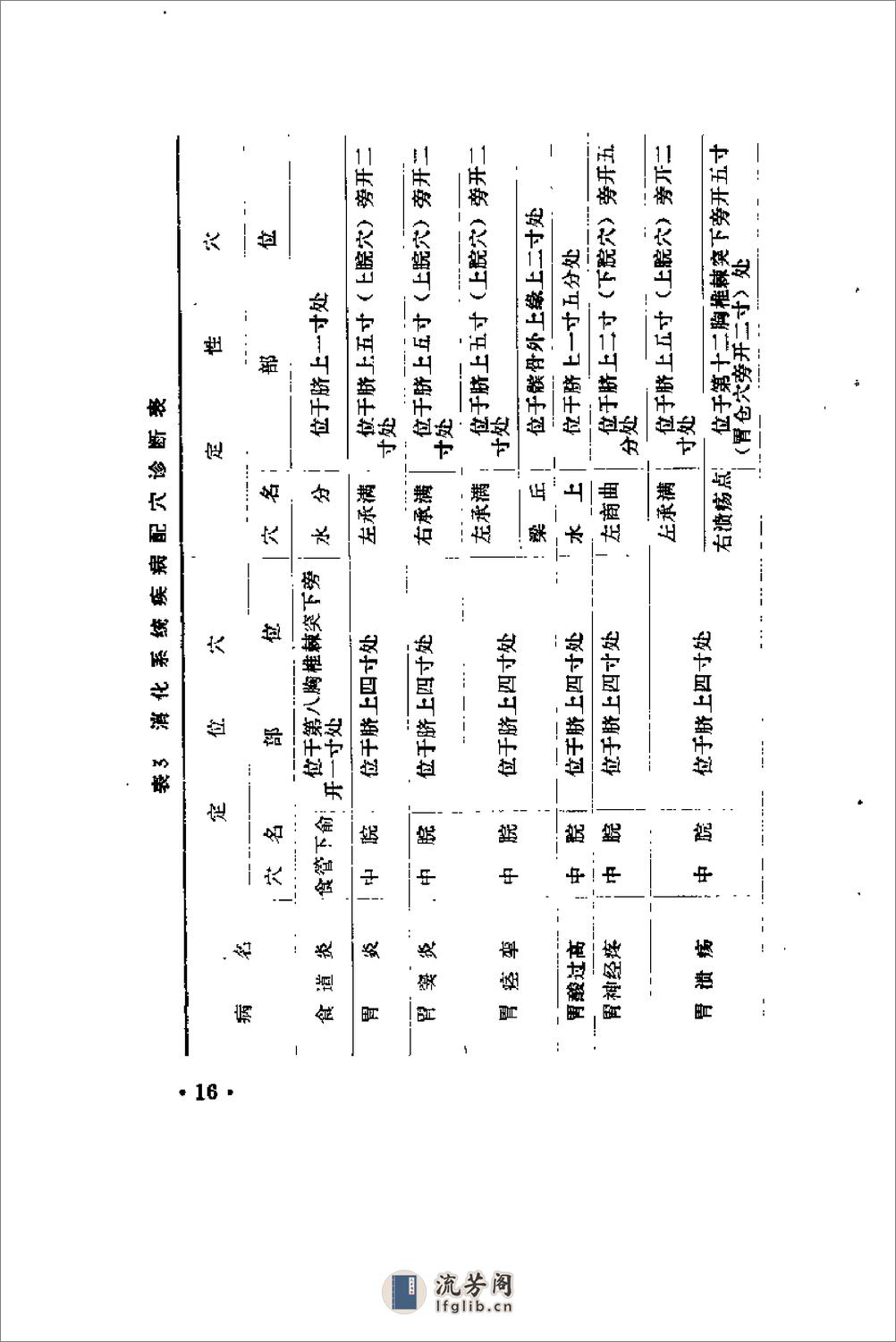 [穴位诊断法].盖国才 - 第18页预览图