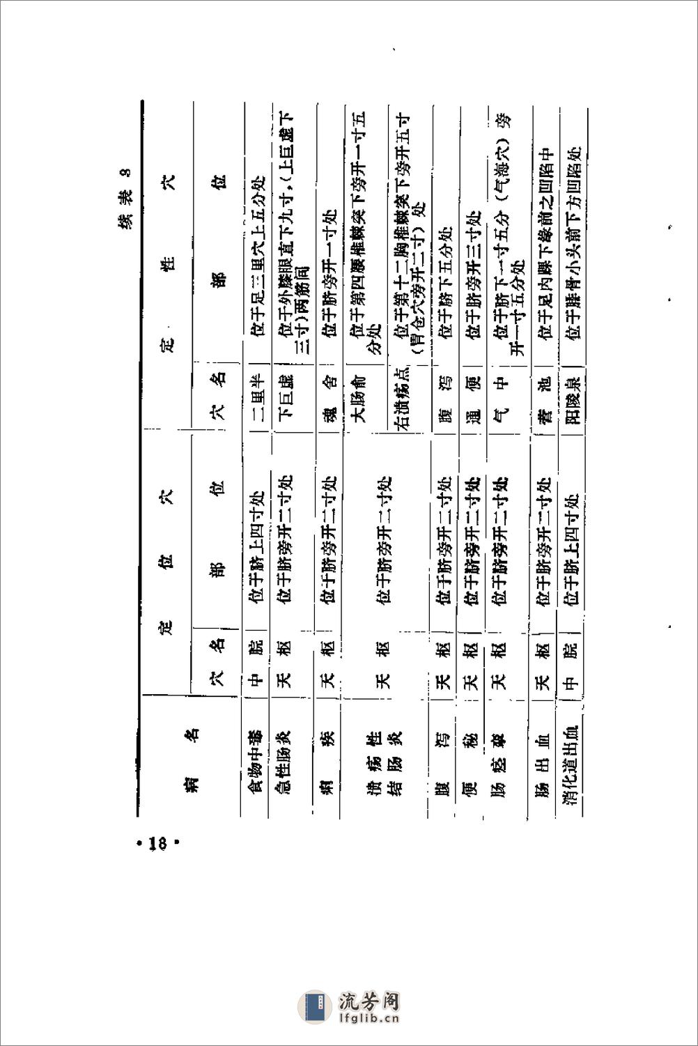 [穴位诊断法].盖国才 - 第20页预览图