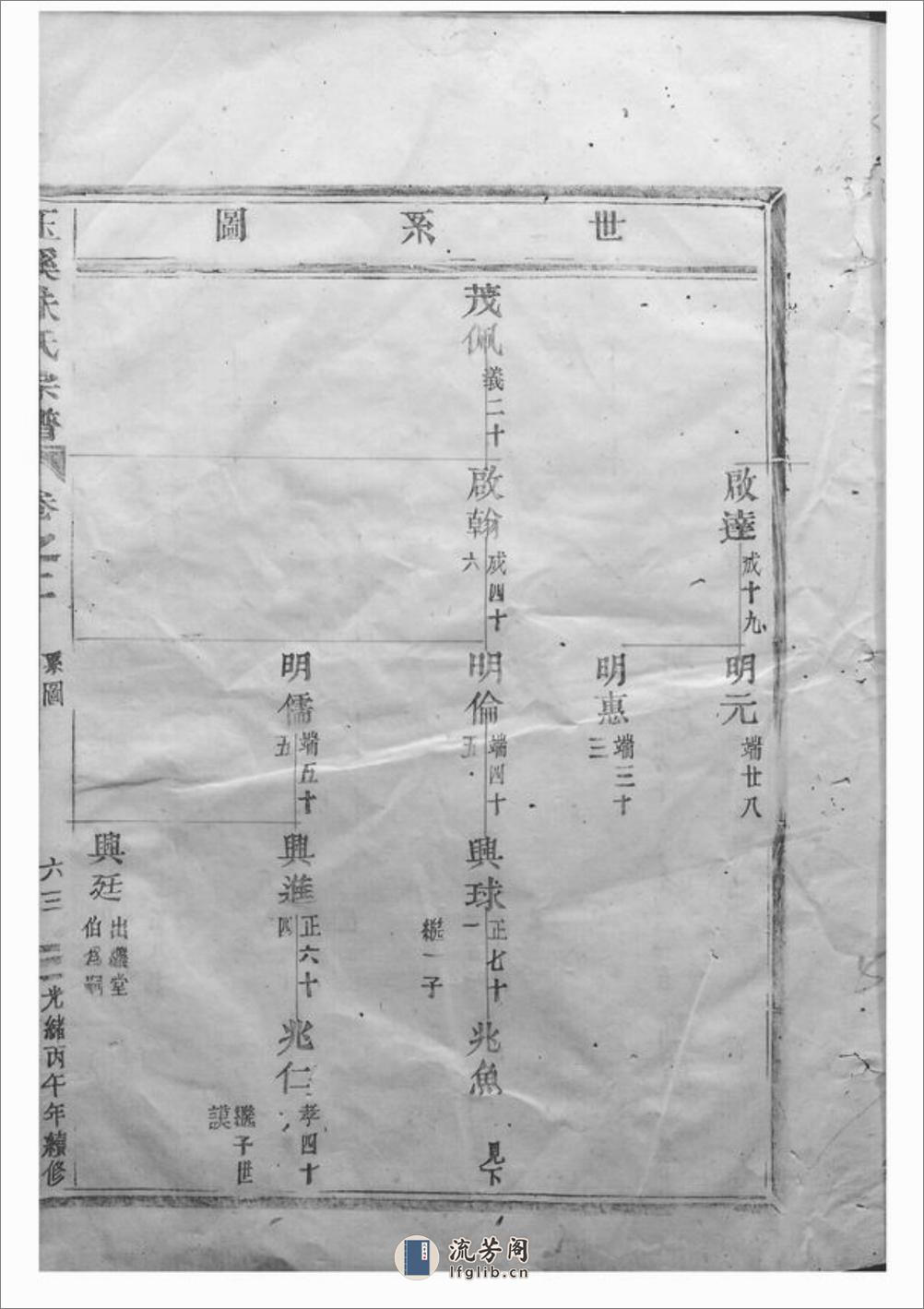 玉溪朱氏宗谱：[东阳] - 第10页预览图