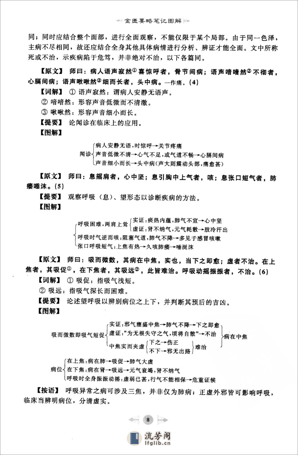 金匮要略篇1 - 第15页预览图