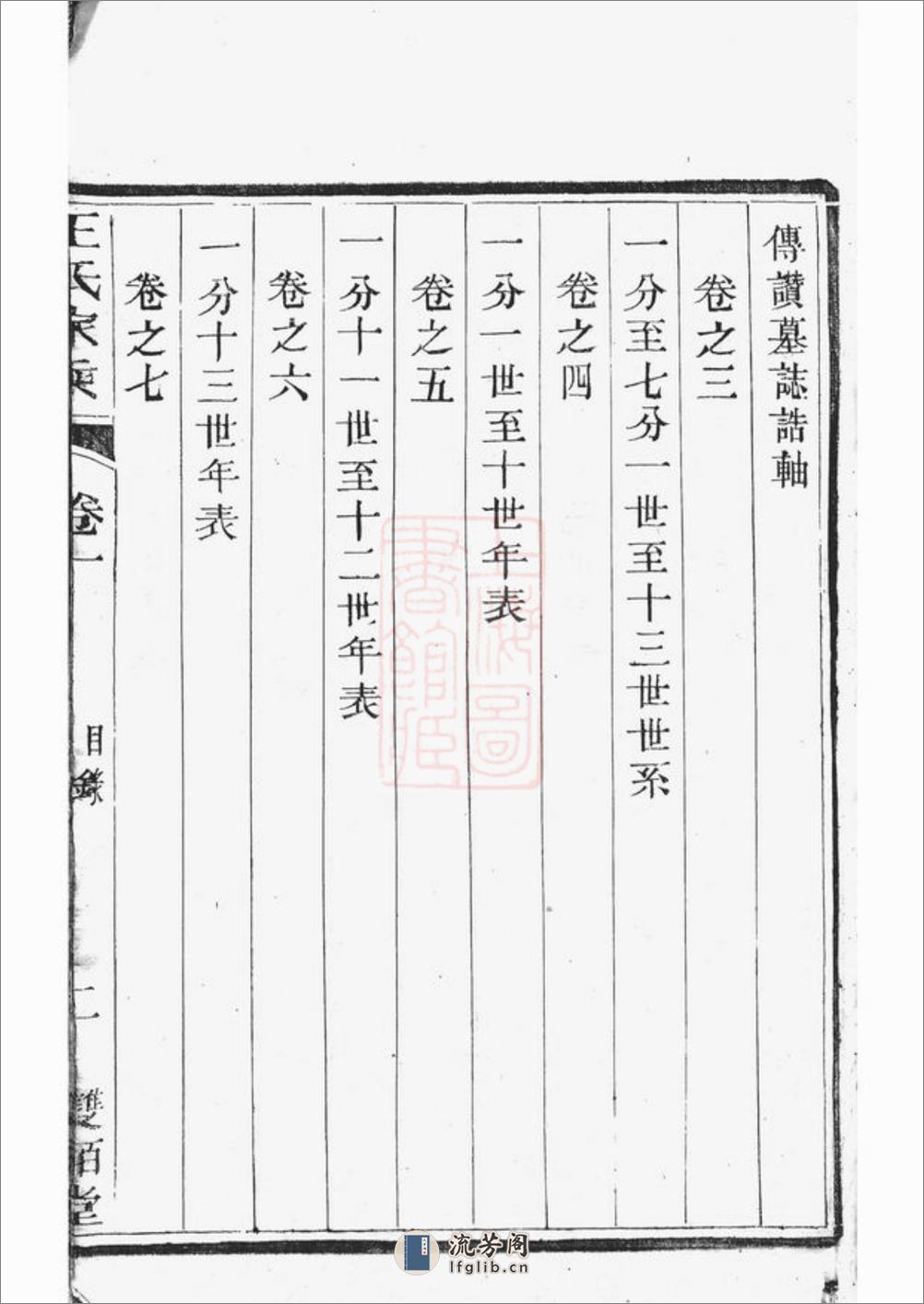 京口顺江洲王氏第十二次增修家乘：二十四卷：[丹徒] - 第16页预览图