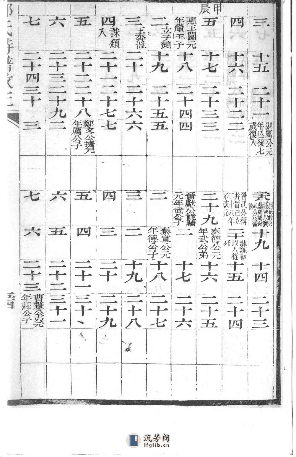 颐志斋丛书 - 第16页预览图