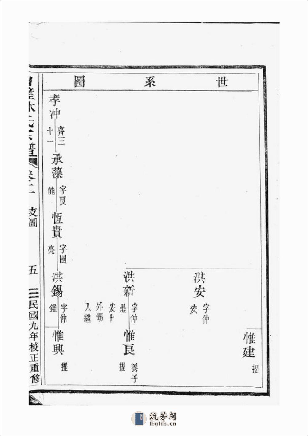 白璧林氏宗谱：[太平] - 第10页预览图