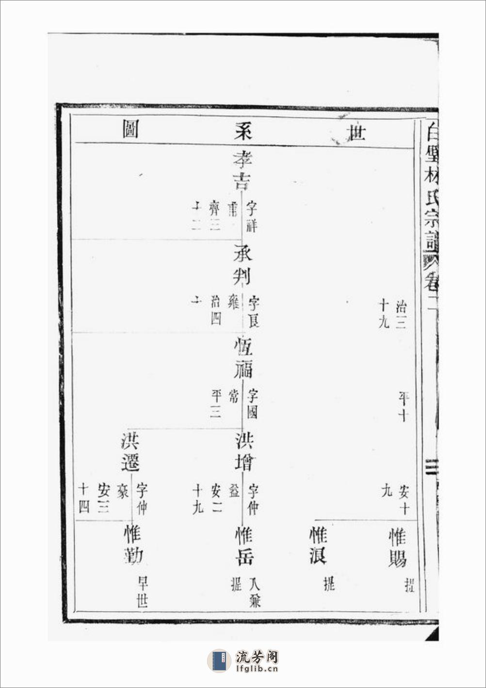 白璧林氏宗谱：[太平] - 第11页预览图