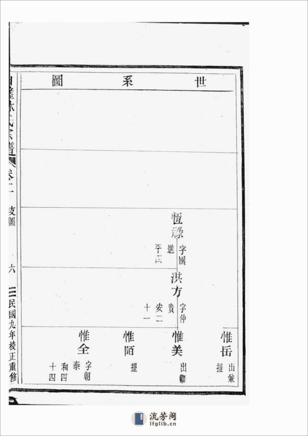 白璧林氏宗谱：[太平] - 第12页预览图